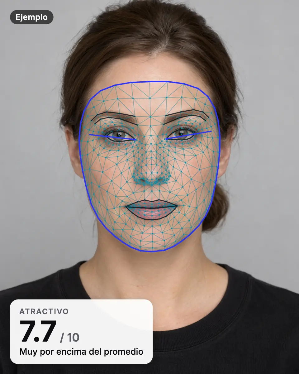 Resultado de ejemplo: el rostro de una mujer generada con IA con la malla de puntos y una puntuación de atractivo de 7.7 sobre 10, muy por encima del promedio