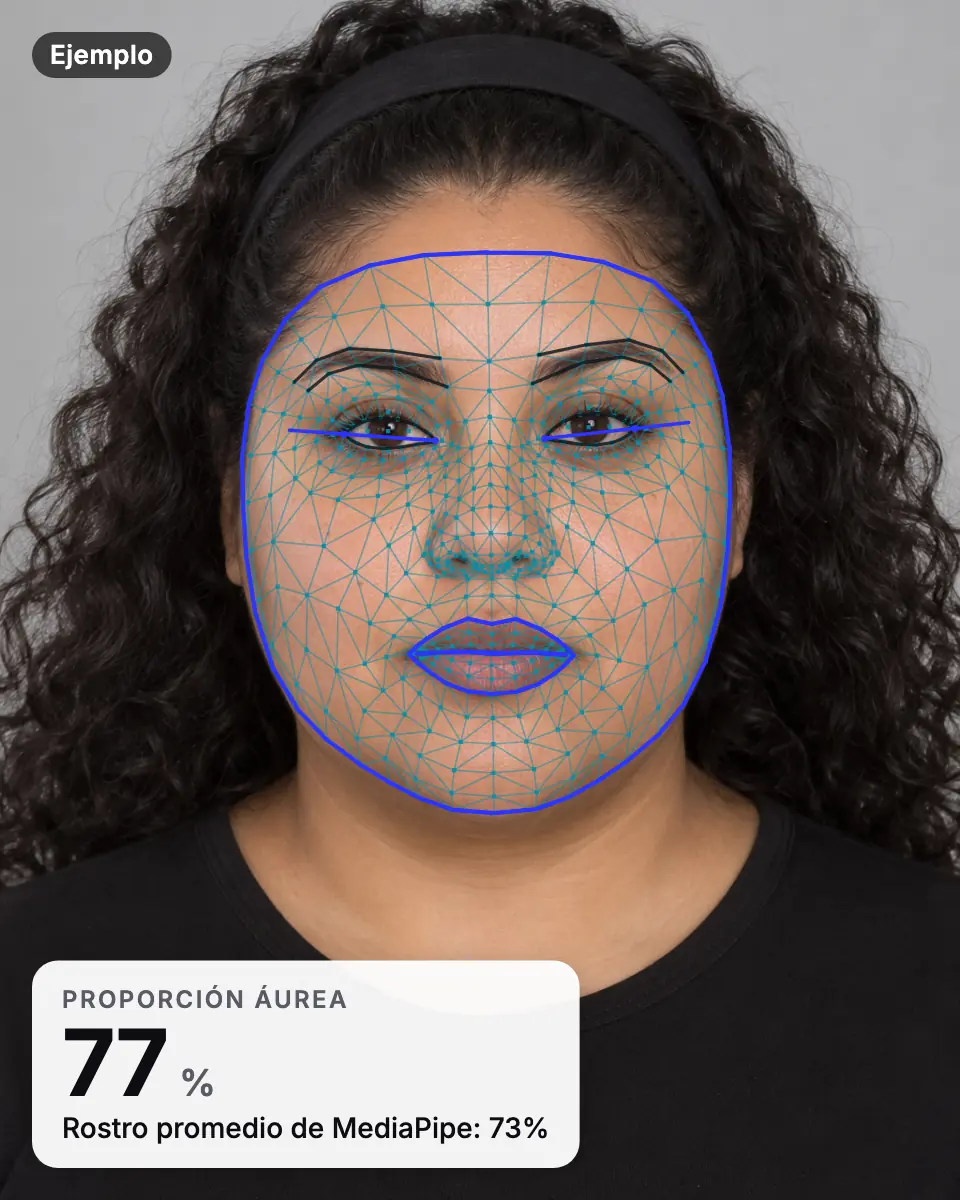 Resultado de ejemplo: el rostro de una mujer generada con IA con la malla de puntos y una coincidencia del 77% con la proporción áurea