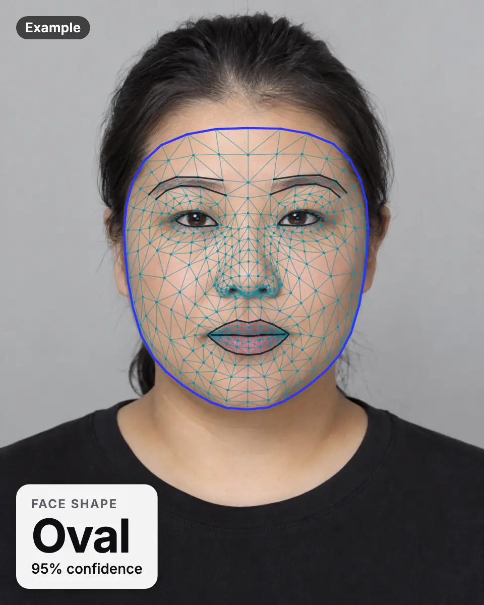 Example result: an AI-generated woman's face with the landmark mesh and a face-shape label of oval (95% confidence)