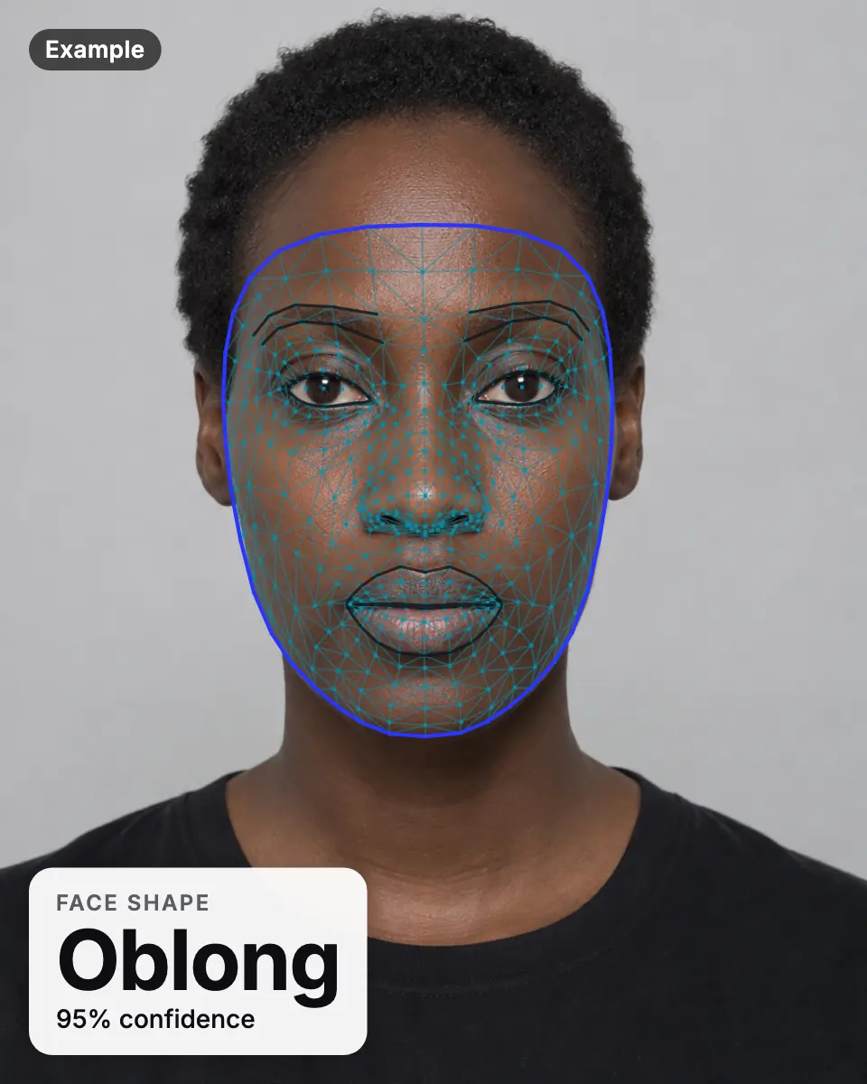 Example result: an AI-generated woman's face with the landmark mesh and a face-shape label of oblong (95% confidence)