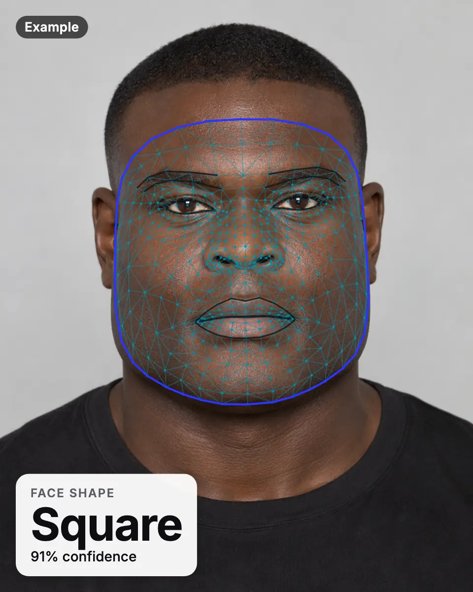 Example result: an AI-generated man's face with the landmark mesh and a face-shape label of square (91% confidence)
